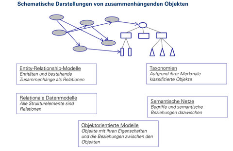 Schematische DarstellungenV1