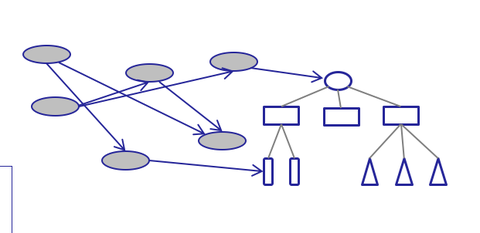 Schematische Darstellungen V5
