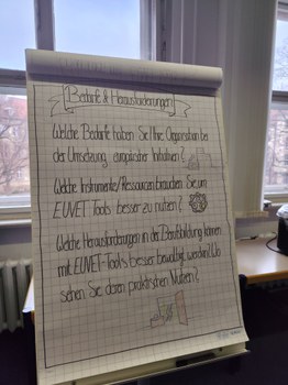 Impressions from the focus group in Germany