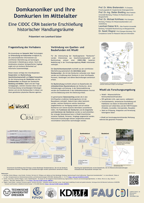 Poster: „Domkanoniker und ihre Domkurien im Mittelalter – Eine CIDOC CRM basierte Erschließung historischer Handlungsräume“, präsentiert von Leonhard Salzer. Wissenschaftliches Poster zur Verbindung von Schriftquellen und Baubefunden mittels Semantic-Web-Technologien und der Forschungsumgebung WissKI. Enthält Diagramme zu Datenmodellen, Rekonstruktionen von Domkurien sowie Logos der beteiligten Forschungseinrichtungen (u. a. TU Dresden, Otto-Friedrich-Universität Bamberg, FAU Erlangen-Nürnberg).