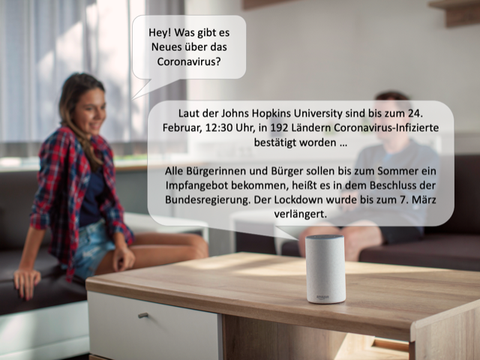 Das Bild zeigt zwei Menschen und einen Sprachassistenten. Die Frau fragt den Sprachassistenten nach Neuigkeiten zum Corona-Virus. Der antwortet ihr mit aktuellen Zahlen und Lockdown-Regelungen.