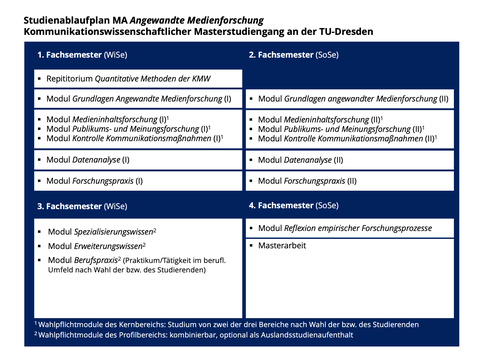 Ablaufplan des Masterstudiengangs
