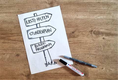 Ein Wegweiser, der in Richtung "Ersti-Hilfen", "Stundenplan" und "Buddy-Programm" zeigt