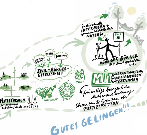 Graphic Recording