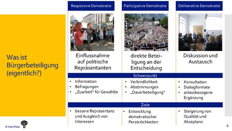 Beteiligung