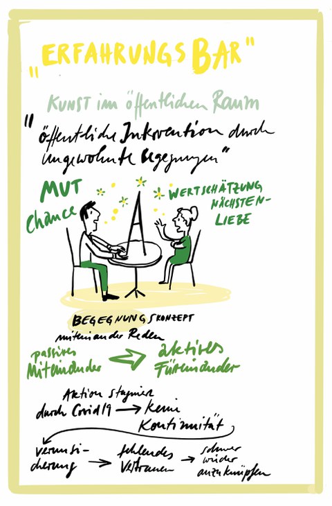 Graphic Recording 2