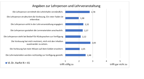 statistik