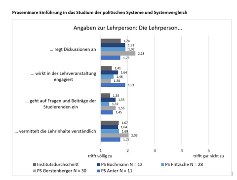 Statistik