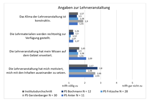Statistik