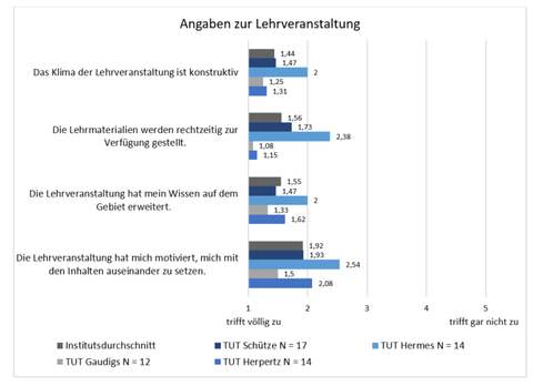 Statistik