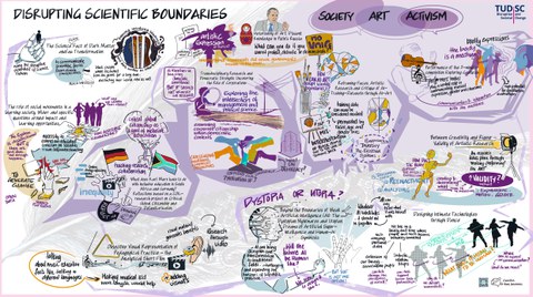 The picture shows the graphic recording of the TUDiSC 5th network conference.