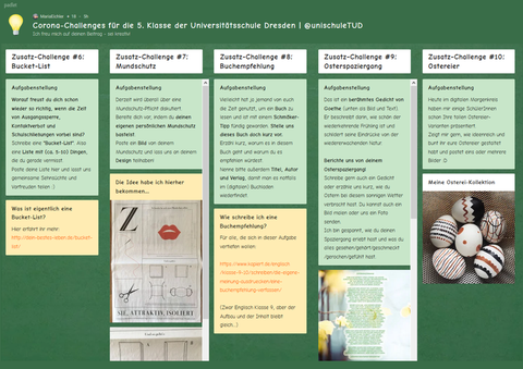  Bildschirmansicht eines Padlets: in verschiedenen Spalten werden Aufgabenstellungen und Ergebnisse angezeigt, zum Beispiel die Aufgaben Bucketlist, Mundschutz und Osterspaziergang.o von Quarkbällchen