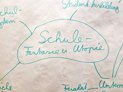 Ausschnitt aus einem handschriftlichen Plakat: mit grünem Faserstift auf weißem Grund die Stichworte „Schule – Fantasie u. Utopie, Student. Ausbildung, Freiarbeit“ und weitere Wortfetzen