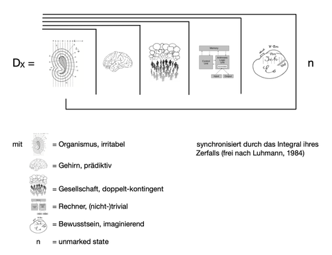 Logischer Raum nach Baecker