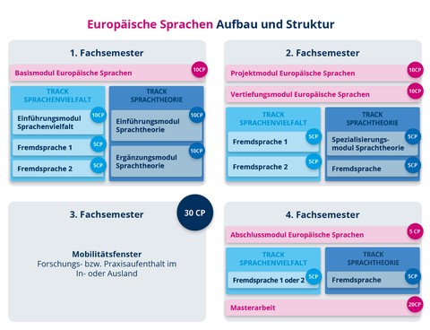 EuroS Grafik-Übersicht Tracks