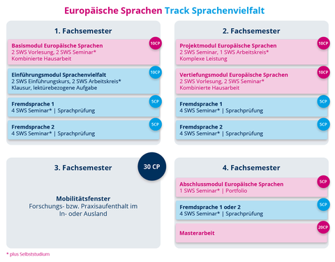 EuroS Sprachenvielfalt