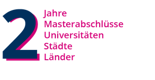 2 Jahre 2 Abschlüsse pink blau