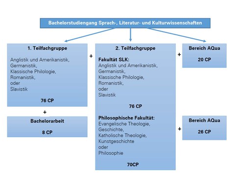 Faecheruebersicht