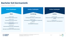 Studiengangsaufbau