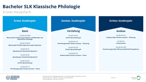 Studiengangsaufbau
