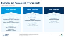 Studiengangsaufbau