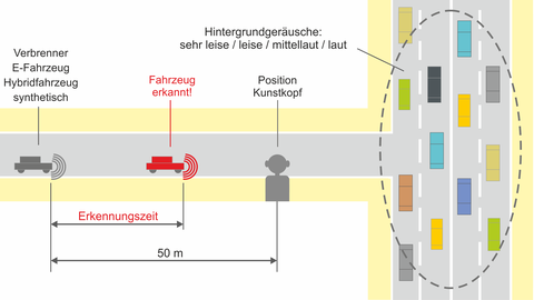 Szene herannahendes FZ