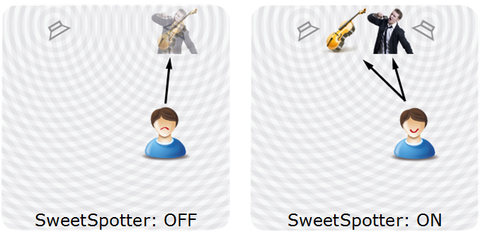 SweetSpotter