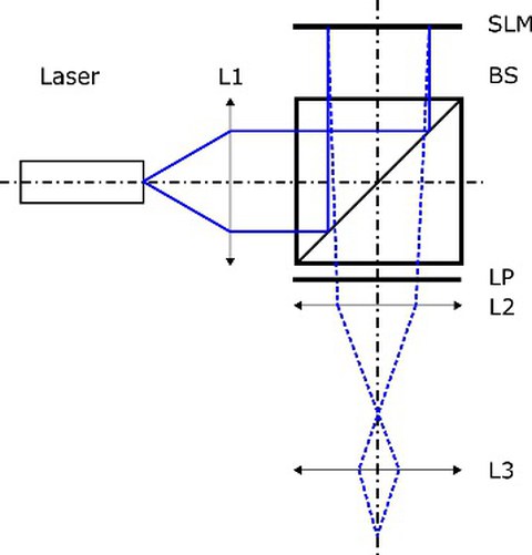 Holographic illumination 