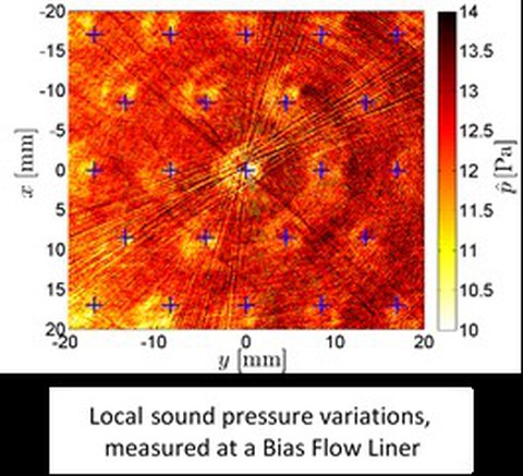 Bias Flow Liner