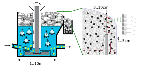 Scheme of a flotation cell 