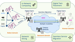 Networked Cyber-Physical Systems