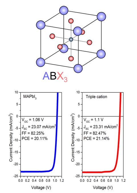 Perovskite