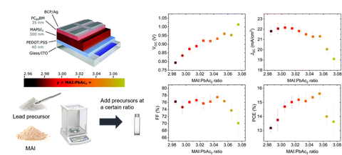 Perovskite