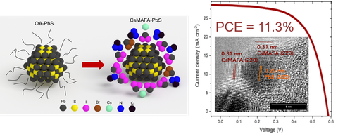 quantum dots