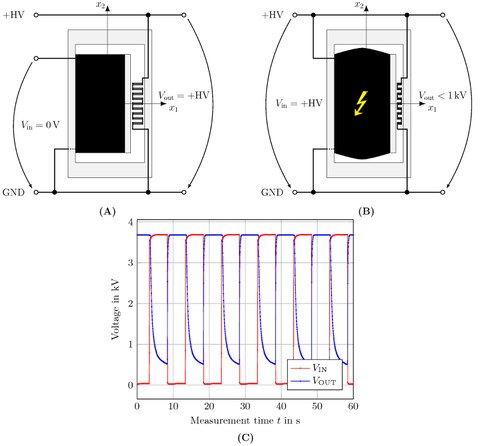 Schematic of a digital inverter made of DEs