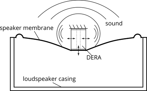 schall-de3