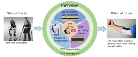 softwear