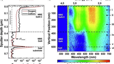GaN luminescence