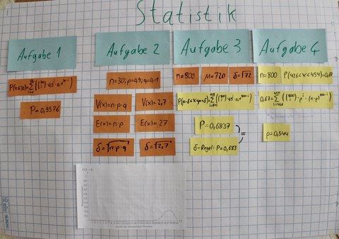 Statistik-Plakat