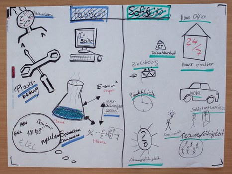 Rookie wird Ingenieur 2017
