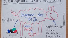 Rookie wird Ingenieur 2017