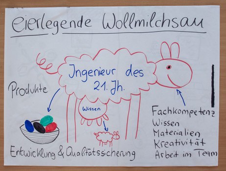 Rookie wird Ingenieur 2017