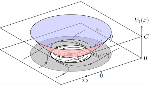 Symboic Picture