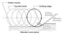 Cutter marks, without compensation