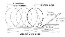 Cutter marks, with compensation
