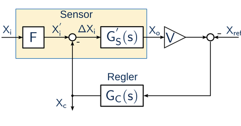 Signal flow graph sensor