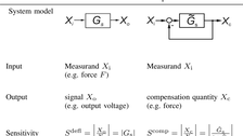 Sensor information