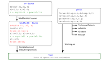 Simulink-ADOLC C++ Code