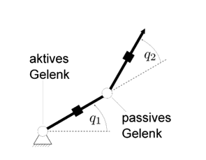 Manipulator working principle