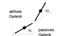 Manipulator working principle